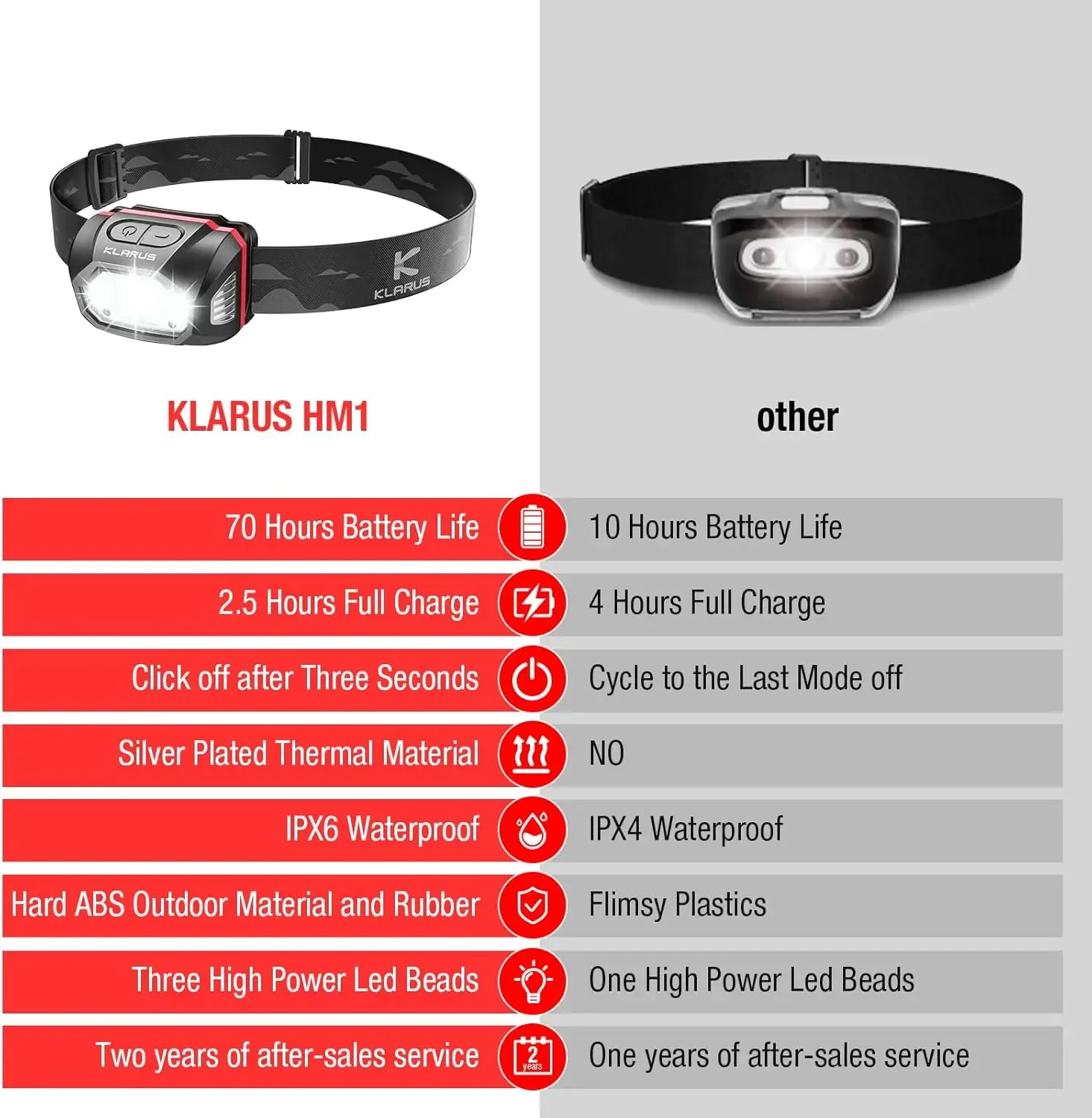 klarus HM1 Wodoodporna latarka – Headlamp Waterproof Rechargeable recenzja i cena