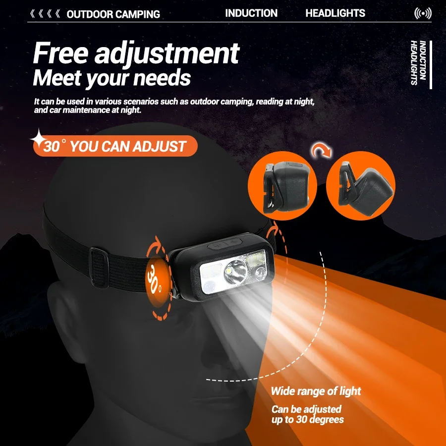 Mini LED akumulatorowa latarka – Headlamp Waterproof Rechargeable recenzja i cena
