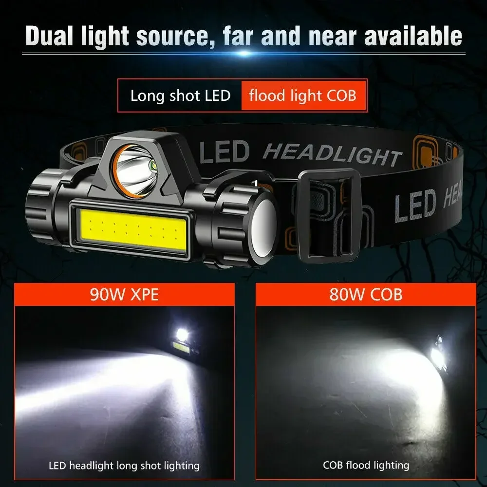Super Jasna Latarka Czołowa LE – Headlamp Waterproof Rechargeable recenzja i cena