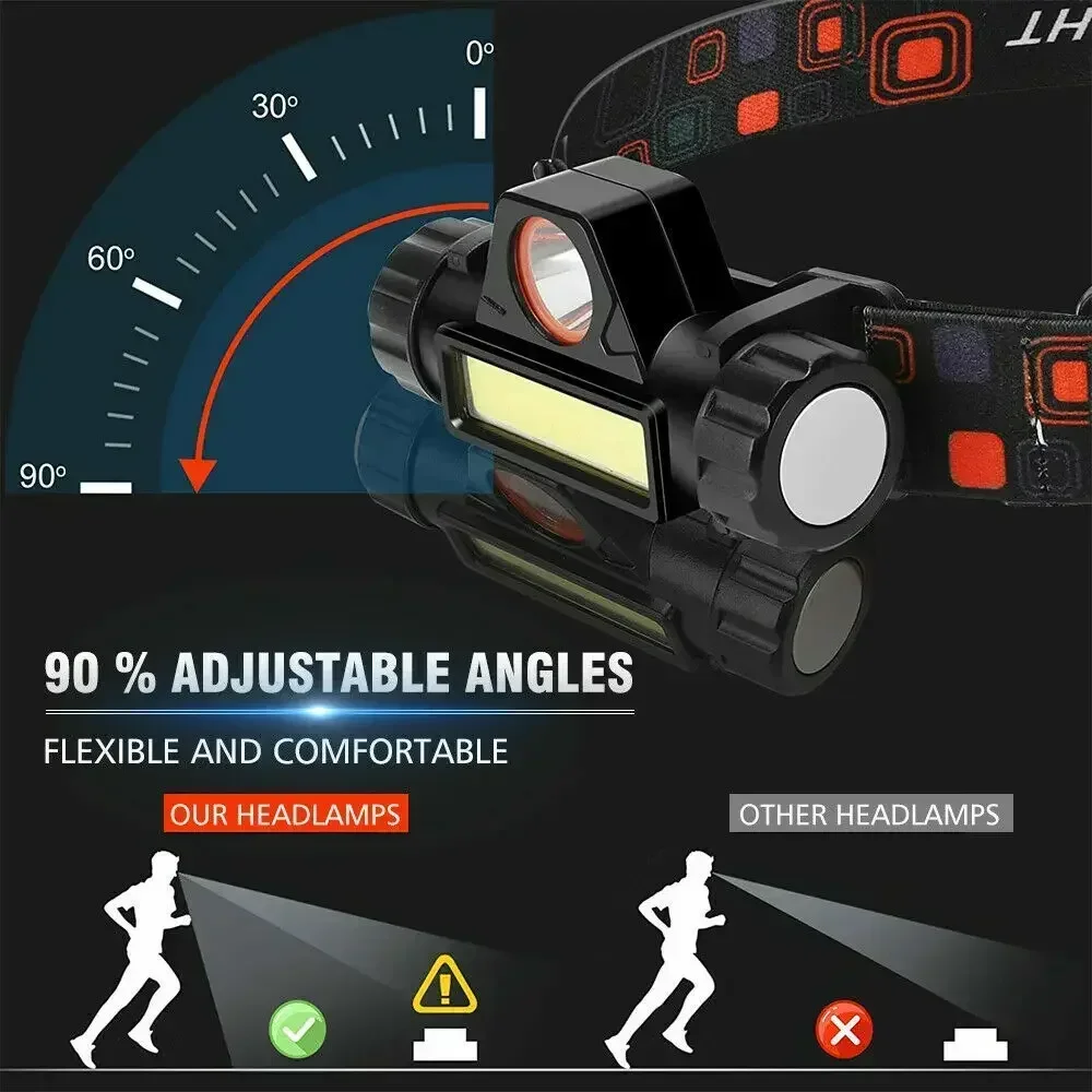 Super Jasna Latarka Czołowa LE – Headlamp Waterproof Rechargeable recenzja i cena
